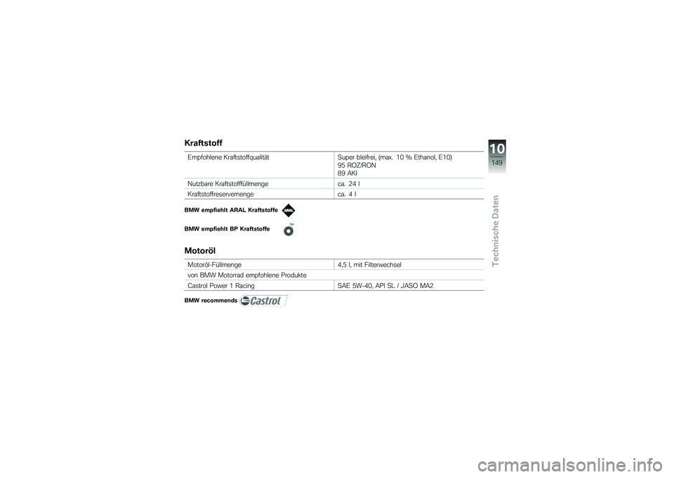 BMW MOTORRAD K 1600 GT 2013  Betriebsanleitung (in German) �8���1�����1�1
�6��?����#��\b� ���\f���	�����V��\f�#���(��
��?�� ��#�������
 �F��\f�O� �/�. �S �6���\f�\b��#�
 �6�/�.�G
�B�2 �,�A�C�L�,�A�5
�1�B �;��
�5���%�