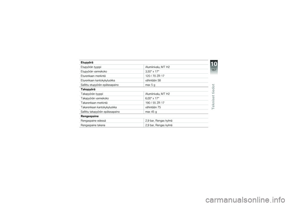 BMW MOTORRAD K 1600 GT 2014  Käsikirja (in Finnish) �:���6��!��
�>��
������ �������1��
�\b��������
� �
� �9�+
�>��
������ ����������2��*�%�E �R �&�-�E
�>��
������� �\b��������&�+�% �G �-�% �O�