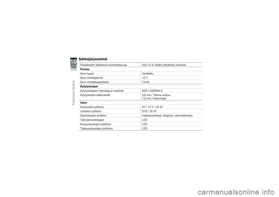 BMW MOTORRAD K 1600 GT 2014  Käsikirja (in Finnish) �����!���������\b�$�
�$��	��������� �	�������� ��
���\b��������
�
�	�\b��R �&�% �1� � ����� ���	������� �������	�
�<�
�����	
�1��
�