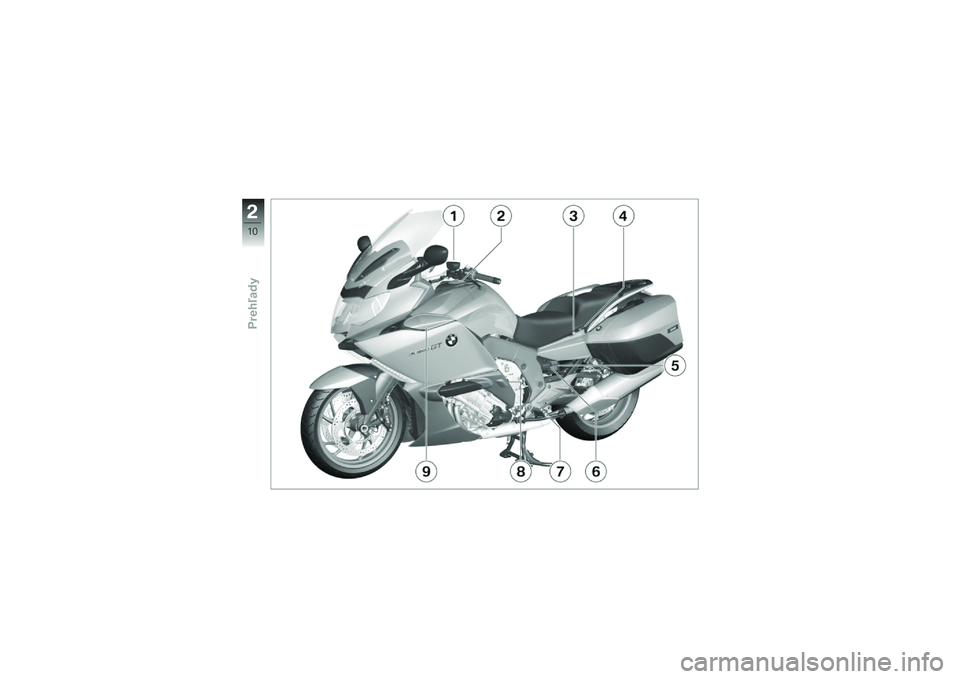 BMW MOTORRAD K 1600 GT 2014  Návod na používanie (in Slovak) �&
�1�0
�-�������� 