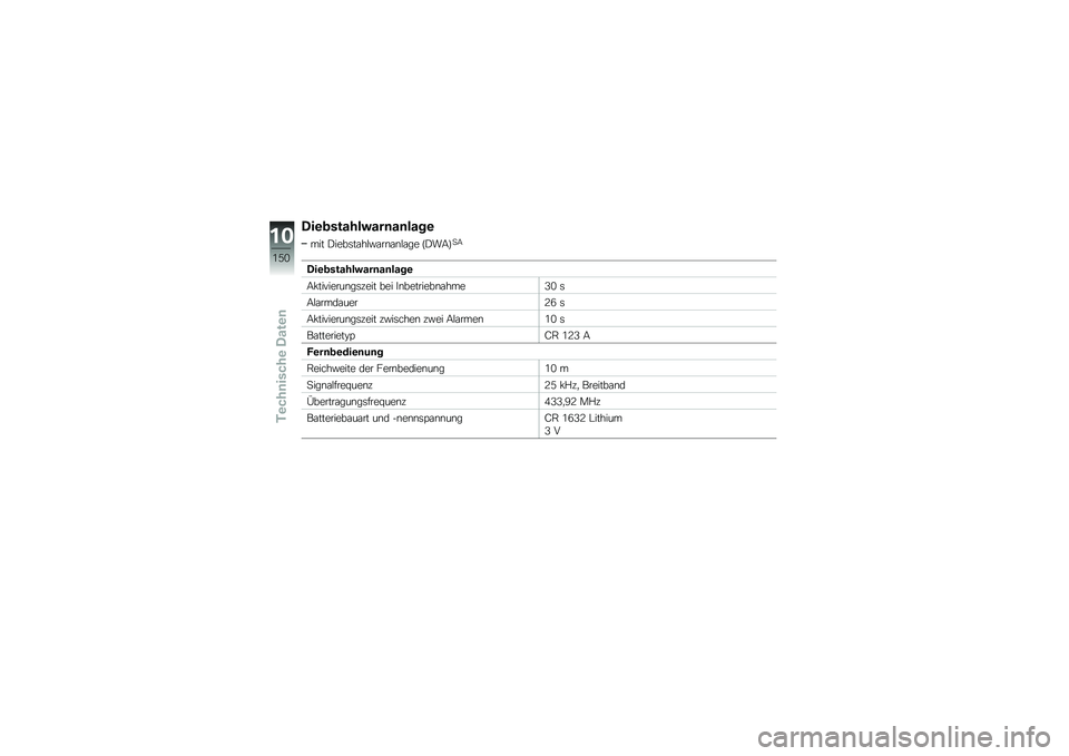 BMW MOTORRAD K 1600 GTL 2010  Betriebsanleitung (in German) 
�2��
�\f�
��\b���%�\b���\b���\b��

��� �=��\f������
�,������
���\f ��=�:��(� �
�2��
�\f�
��\b���%�\b���\b���\b��

��*���!��\f�������\f�� ��\f� �)��
