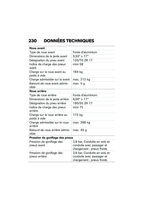 Page 236