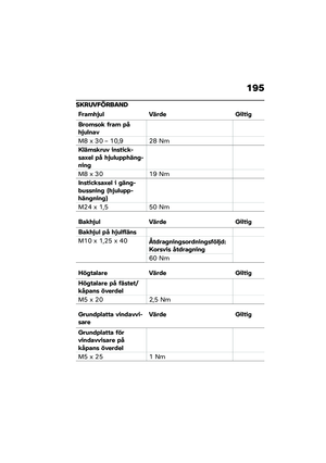 Page 201