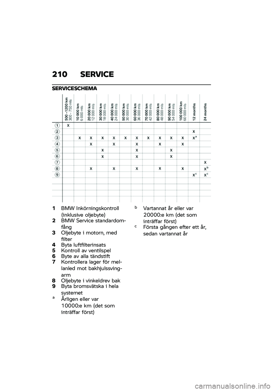 BMW MOTORRAD K 1600 B 2020  Instruktionsbok (in Swedish) ��� ��
���
�:�

��
���
�:�
��:�D�
�	�
�4��� ����������
��\f����\f���6������
��� �\f��#��� ���7�6��� �*������ �
��\b��
�\b��
�\f��%�����8�-��