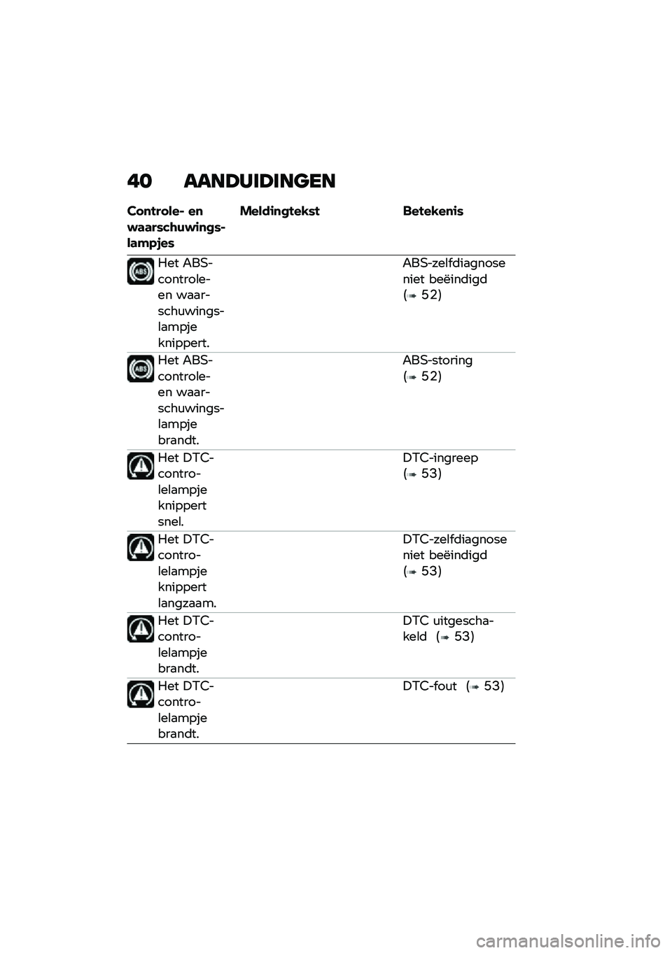 BMW MOTORRAD K 1600 B 2020  Handleiding (in Dutch) �� ����@�)�	�@�	����
�� �
�!�� ���% ��
�$�	�	��*��\b�)�$�\f�
�
�*�%��	�#�.�,��*
�����\f�
�
�!��-�*�! ���!��-��
�\f�*
��� �"��,��������\b���� ��
�
������