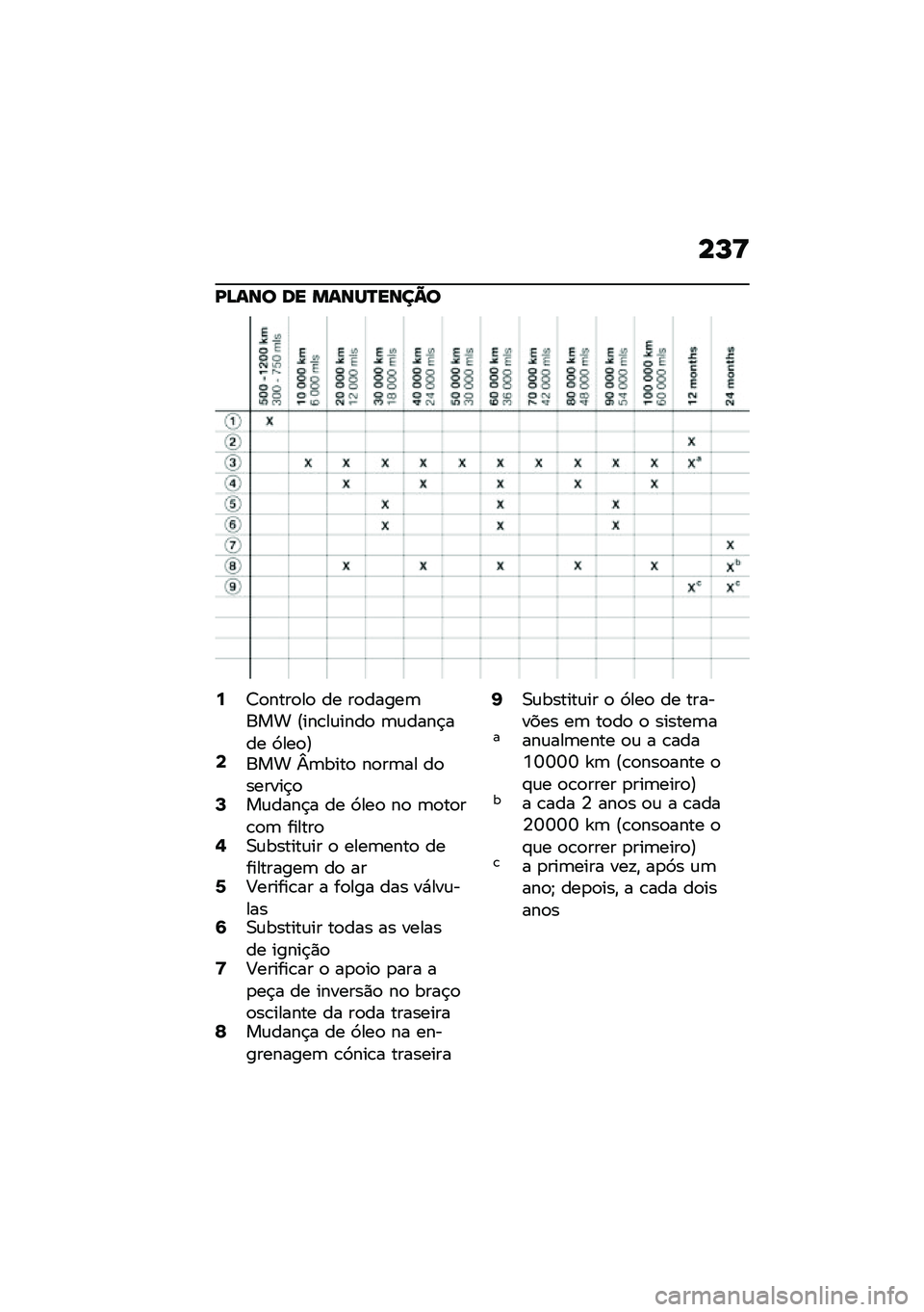 BMW MOTORRAD K 1600 B 2020  Manual do condutor (in Portuguese) ��N�U
�J�C�\f�\b�
 �	� ��\f�\b�Q�R��\b��B�

�:�7�
����
��
 �� ��
�����	��� �@���\b��\f����
 �	�\f����$��� �9���
�A�<��� �t�	����
 ��
��	�� ��
������$�
