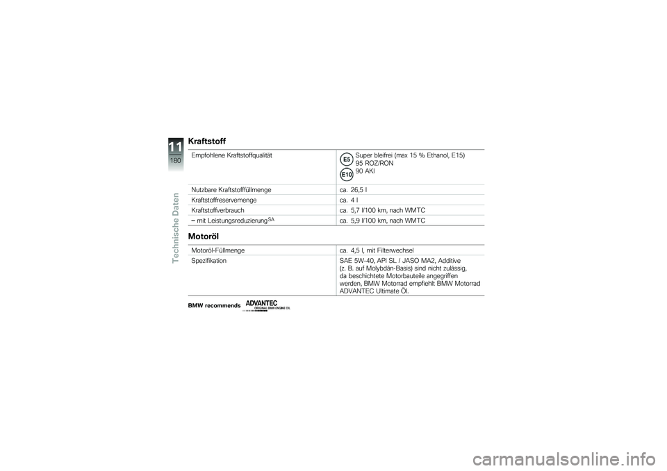 BMW MOTORRAD K 1600 B 2018  Betriebsanleitung (in German) ����3�����3�3
�E��>����$��\b� ���\f���	�����=��\f�$���(��
��>�� ��$������ �B��\f�O �0�A �U �E���\f�\b��$�
 �E�0�A�C
�2�A �.�K�<�M�.�K�+
�2�/ �9�� 
�+�����\f