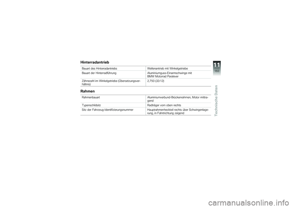 BMW MOTORRAD K 1600 B 2018  Betriebsanleitung (in German) ���	��\b������	����\b�

��\f��\f�� ���	 �%��\b�����\f��\f�\b������	���$�$��\b�\f�\b����� ��� ���\b�!��$��������
��\f��\f�� ��� �%��\b�����