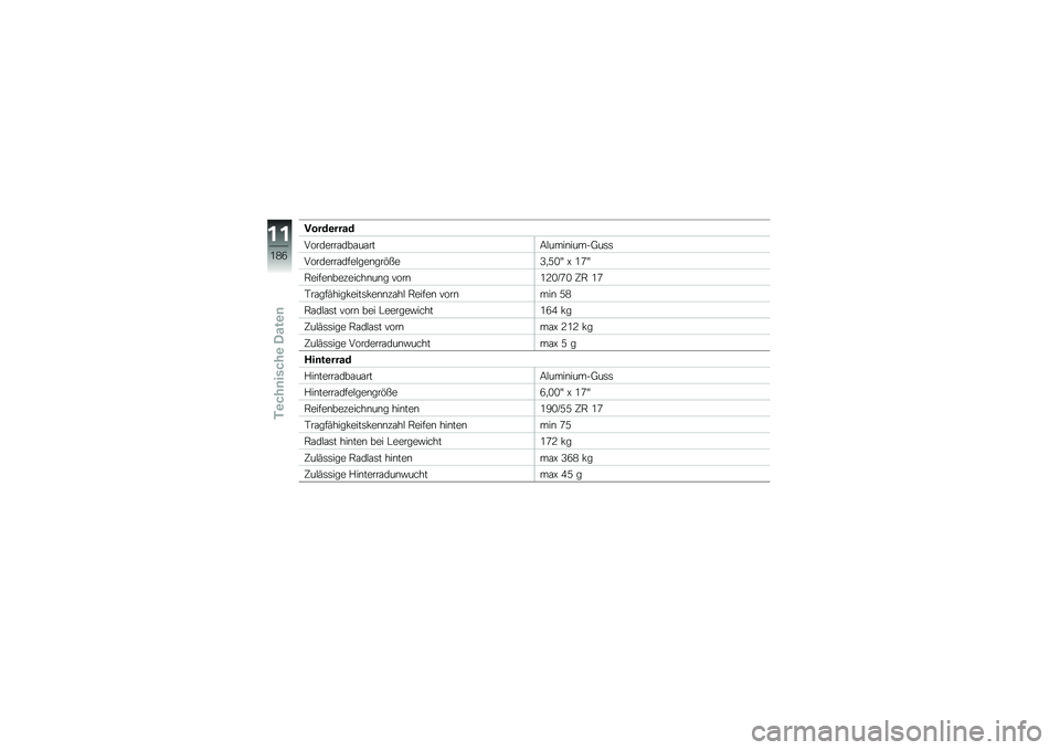 BMW MOTORRAD K 1600 B 2018  Betriebsanleitung (in German) �8����\b����
��������\f���\f��\f���9�$����\b�����?��	�	
��������\f����$���\b���&���5�
�A�/�L �O �0�4�L
�.�����\b��������\b��\b� ����\b�0�@�/�