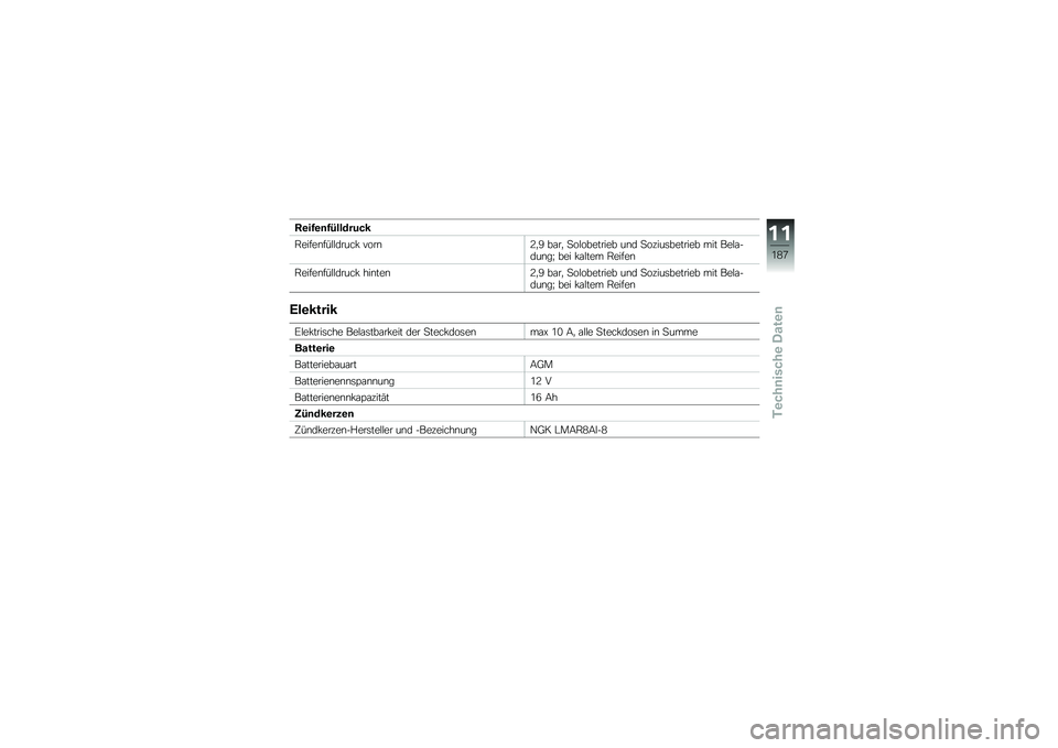 BMW MOTORRAD K 1600 B 2018  Betriebsanleitung (in German) �:�\b��3�\b�	�3�6�������
�.�����\b���$�$�����! ����\b�@�
�2 ��\f��
 �
��$�������� ��\b� �
�����	������� ��� ���$�\f����\b��G ��� �!�\f�$��� 