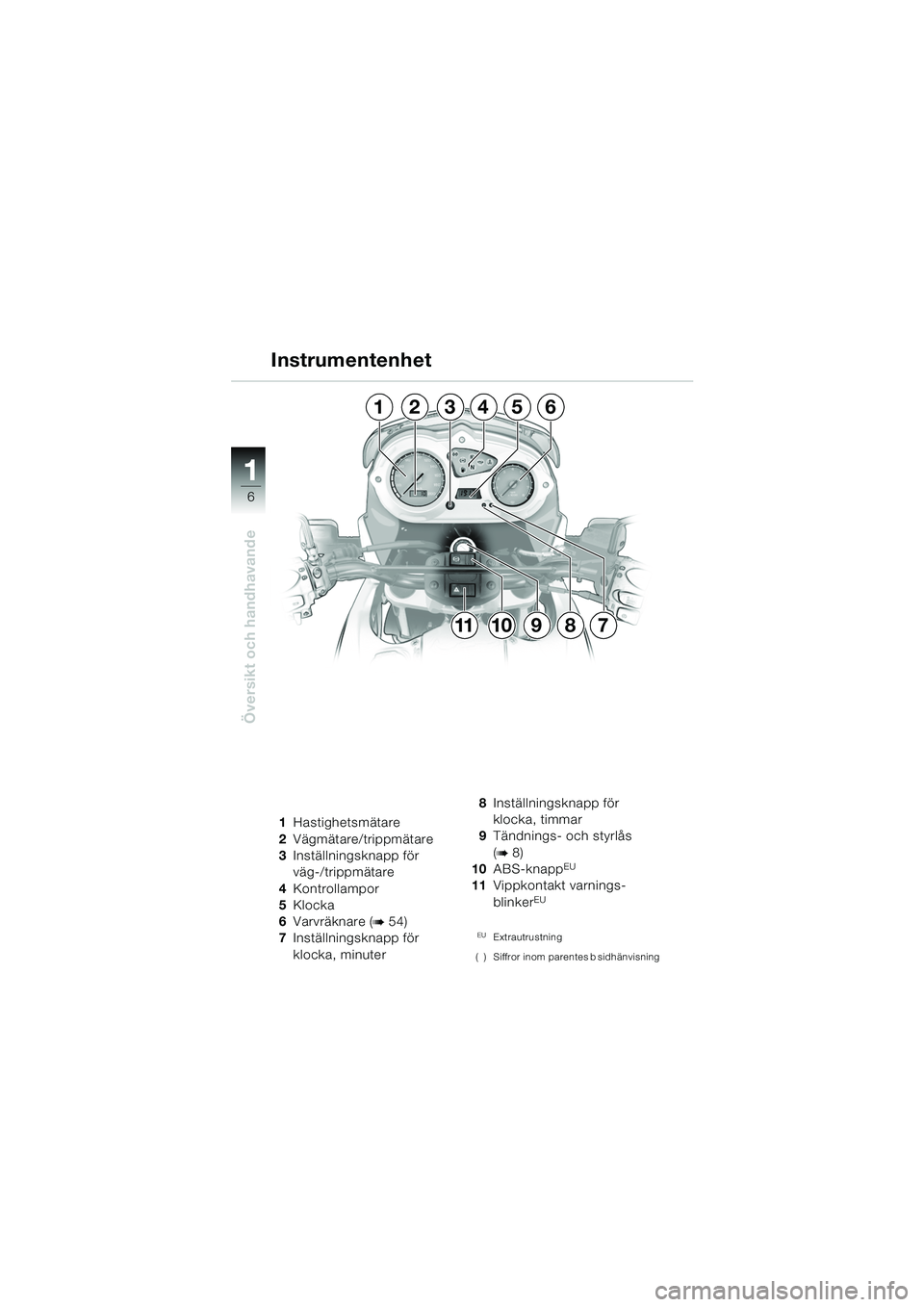 BMW MOTORRAD F 650 GS DAKAR 2003  Instruktionsbok (in Swedish) 11
6
Översikt och handhavande
1Hastighetsmätare
2 Vägmätare/trippmätare
3 Inställningsknapp för 
väg-/trippmätare
4 Kontrollampor
5 Klocka
6 Varvräknare (
b54)
7 Inställningsknapp för 
klo