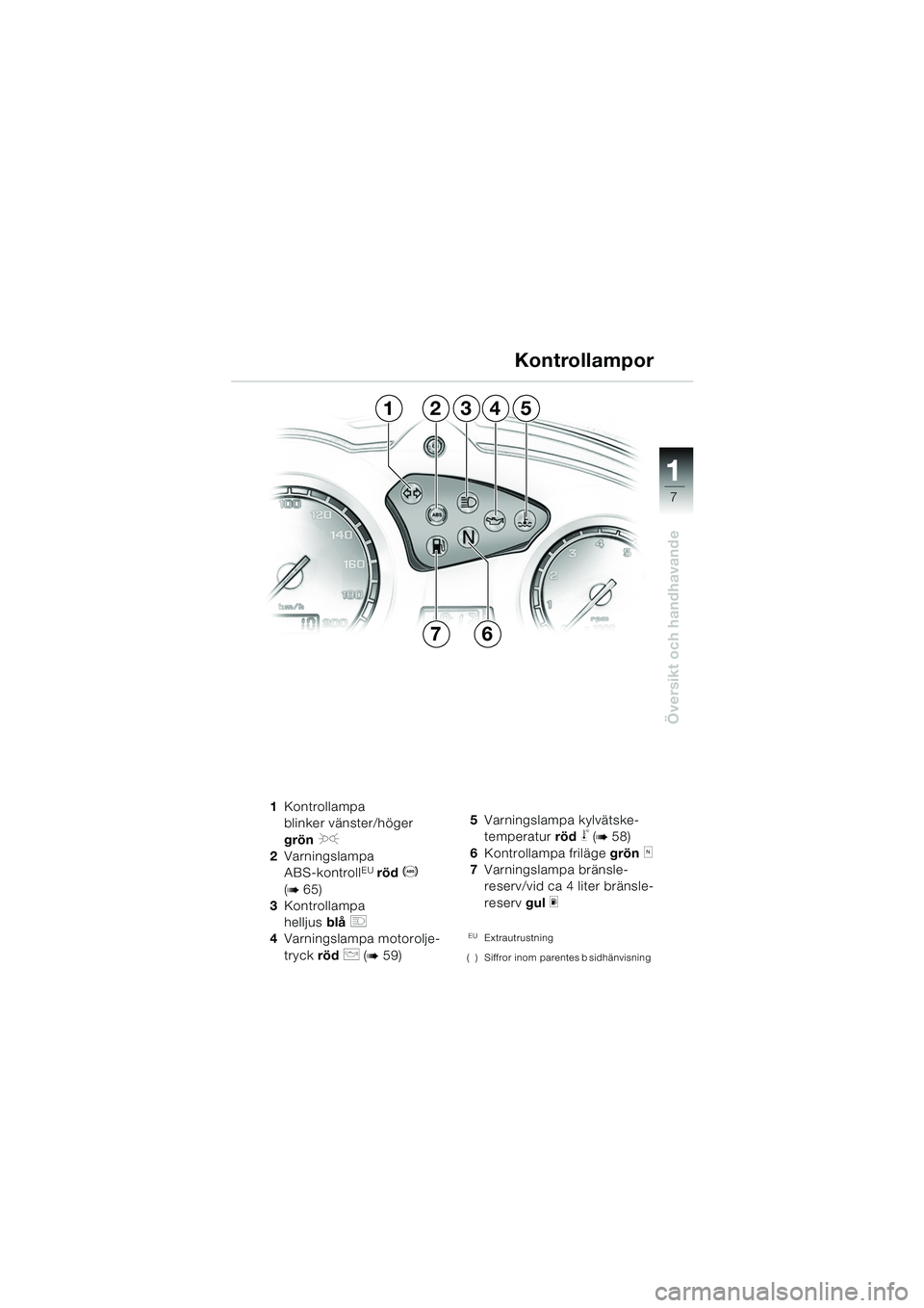 BMW MOTORRAD F 650 GS 2003  Instruktionsbok (in Swedish) 111
7
Översikt och handhavande
1Kontrollampa 
blinker vänster/höger
grön  
J
2Varningslampa 
ABS-kontrollEU röd  D 
(b65)
3 Kontrollampa 
helljus  blå 
q
4Varningslampa motorolje-
tryck  röd 
p