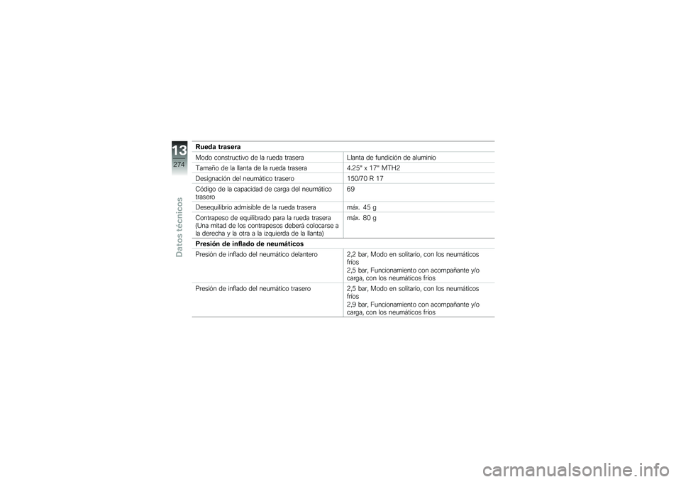 BMW MOTORRAD F 750 GS 2018  Manual de instrucciones (in Spanish) �:����	 ���	����	
���� ������	�
����� �� �� �	�
��� ��	����	��$����� �� ��
������&� �� ���
�
����
�;��
��E� �� �� ������ �� �� 