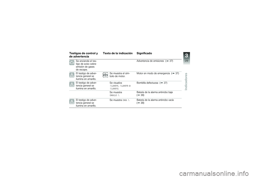 BMW MOTORRAD F 750 GS 2018  Manual de instrucciones (in Spanish) �)������\b� �� �
�\b����\b� �
�� �	��������
��	
�)��3��\b �� ��	 �����
�	�
��/� ������4��
�	��\b
�,� �������� �� �������\b� �� ����� �