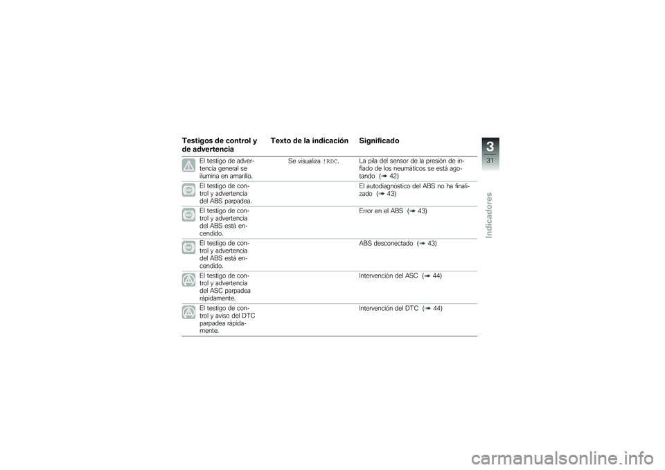 BMW MOTORRAD F 750 GS 2018  Manual de instrucciones (in Spanish) �)������\b� �� �
�\b����\b� �
�� �	��������
��	
�)��3��\b �� ��	 �����
�	�
��/� ������4��
�	��\b
�%� ������\b� �� �����	������� �\b����	