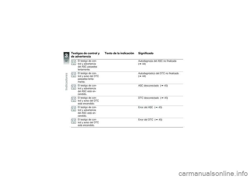BMW MOTORRAD F 750 GS 2018  Manual de instrucciones (in Spanish) �)������\b� �� �
�\b����\b� �
�� �	��������
��	
�)��3��\b �� ��	 �����
�	�
��/� ������4��
�	��\b
�%� ������\b� �� ������	�� � �����	���