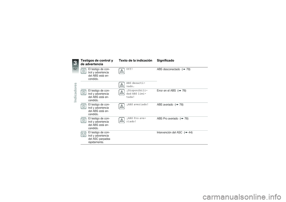 BMW MOTORRAD F 750 GS 2018  Manual de instrucciones (in Spanish) �)������\b� �� �
�\b����\b� �
�� �	��������
��	
�)��3��\b �� ��	 �����
�	�
��/� ������4��
�	��\b
�%� ������\b� �� ������	�� � �����	���