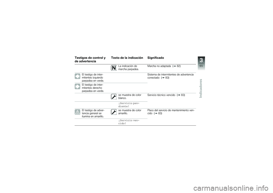 BMW MOTORRAD F 750 GS 2018  Manual de instrucciones (in Spanish) �)������\b� �� �
�\b����\b� �
�� �	��������
��	
�)��3��\b �� ��	 �����
�	�
��/� ������4��
�	��\b
�$� ���������&� ���
��	��� ���	�������
