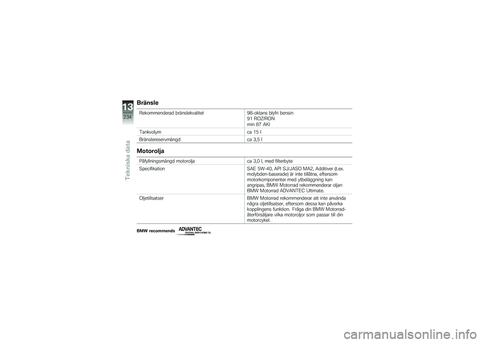 BMW MOTORRAD F 750 GS 2018  Instruktionsbok (in Swedish) �������

�=���\f�����
���\b�
 �"����
�����\b������B�,��\f���\b��
 �"�� ��� �"���
��
�B�* �=�(�X�?�=�(�@
��� �,�4 �6�9�&
�5�\b����\f�� ���\b �*�. �
���
