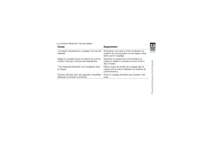 Page 261