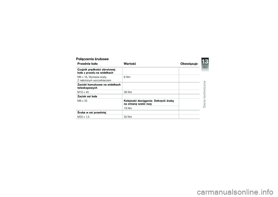 BMW MOTORRAD F 750 GS 2019  Instrukcja obsługi (in Polish) ����8����\f�� ������\b�
�����$�\f�� ���� �������A �(���\b��8����
�=����\f�� ���5�$����� �������\b������ � �����$� �\f� �\b��$���