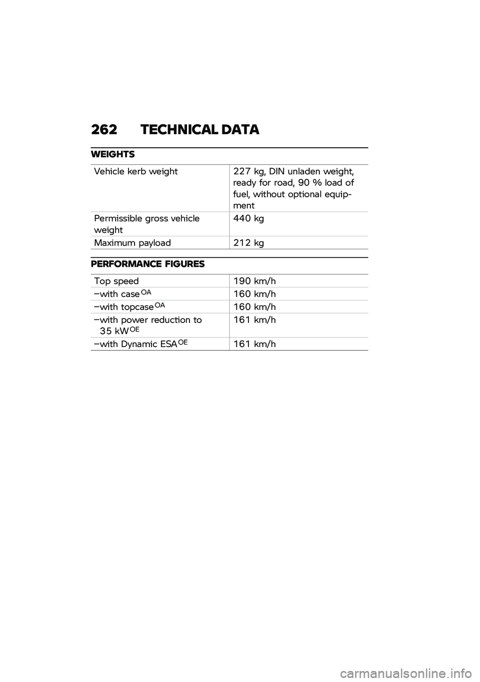 BMW MOTORRAD F 750 GS 2020  Riders Manual (in English) ��3� �\b���F����� �6��\b�
�����F�\b�
�0�����\f� ���\b� ������
�$�$�Q ���! �5��- ���\f�	��� ������
�!�\b��	��
 ���\b �\b��	��! �B�K �[ �\f��	� ����