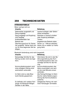 Page 260