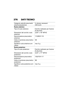 Page 282