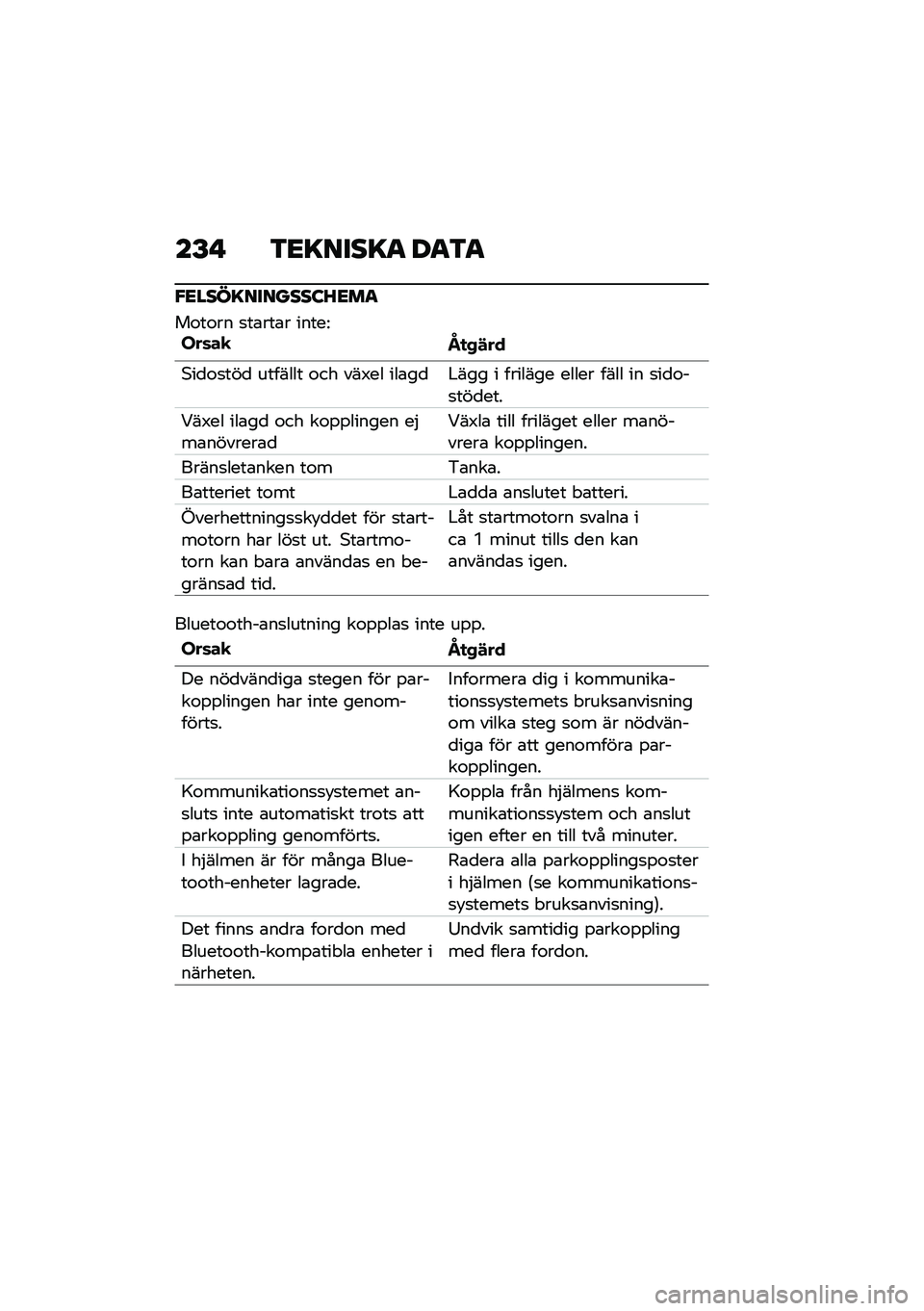 BMW MOTORRAD F 750 GS 2020  Instruktionsbok (in Swedish) ��E�" �\f�
���
��� �<��\f�
�$�
������
�����:�D�
�	�
��\f��\f�� �
��\b���\b� �����=���	��
�P�
�,�#��
�*��
�\f�
���
 ������� �\f�� ���3�� ���\b��
 �