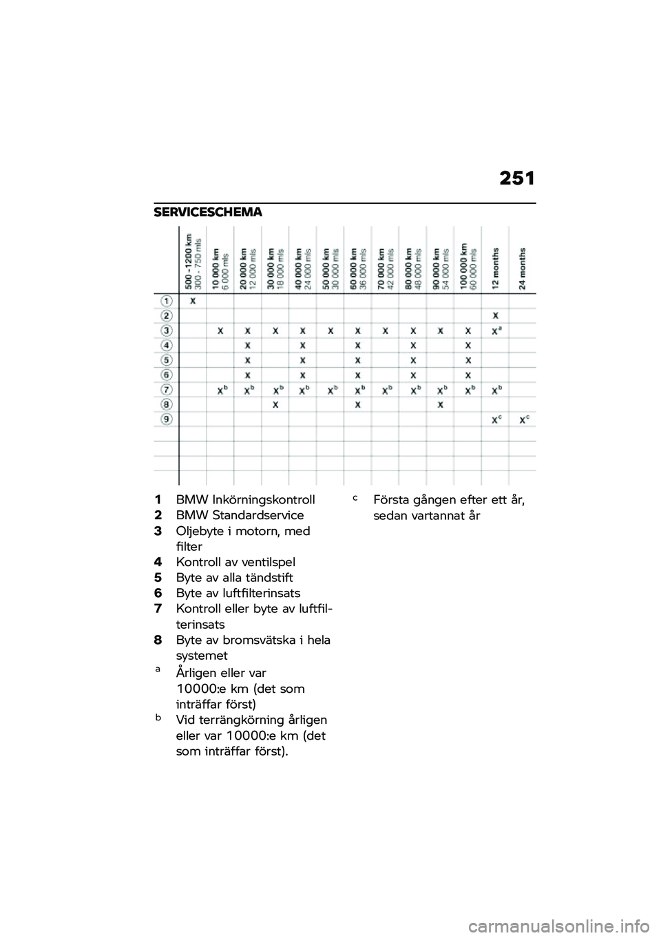 BMW MOTORRAD F 750 GS 2020  Instruktionsbok (in Swedish) ��2�
��
���
�:�
��:�D�
�	�
�4��� ����������
��\f����\f���6��� �*��\b��
�\b��
�
�������8�-��$��"� �� � ��\f��\f���! ���
�������:�>�\f����\f�� 