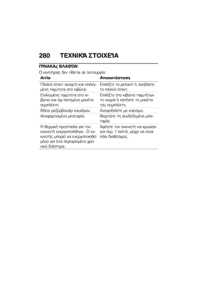 Page 288