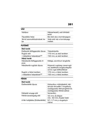 Page 267