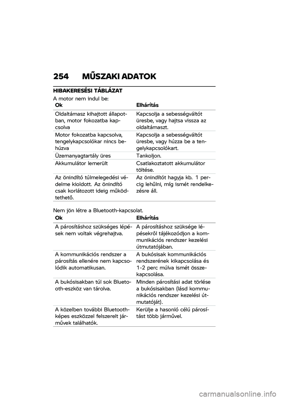 BMW MOTORRAD F 750 GS 2020  Kezelési útmutató (in Hungarian) ��9�+ �	�[����� ��T����
�Z��\b���
��
��F�� ���\b�����
�) �\b���� ��
�\b �(���
� �$�
�E�U� ���9�)�(�=�
�)�	
��������\b��� �\f�(������� �����-��