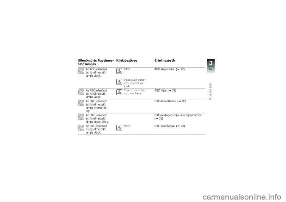 BMW MOTORRAD F 850 GS 2018  Kezelési útmutató (in Hungarian) �F�����6�#�
�6 �� �,�\f�&������
�-
����6 ��$���$�
��\f�%���
�6��
����& �H�#������
���@�
�4� �4�K�B �����\f�%���%�#� �.������	������%���	�+� �"��