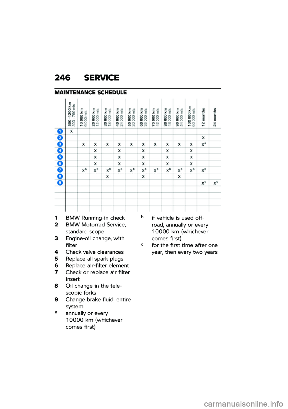 BMW MOTORRAD F 850 GS 2021  Riders Manual (in English) ��&�5 ����9���
����������� ���I��8���
�-��� �������� �� ������/��� ���
��\b�\b�	� �(��\b�����!��
�	���	�\b� ������1�2������ ���\f �