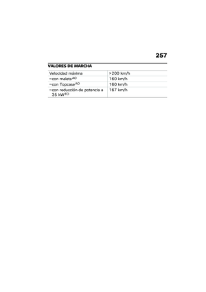 Page 263