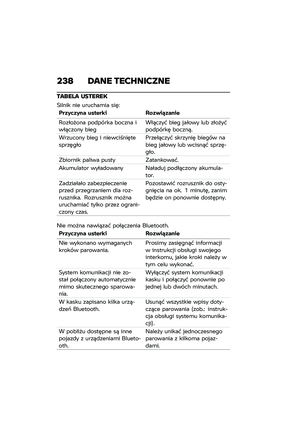 Page 244