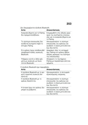 Page 259