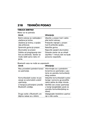 Page 224