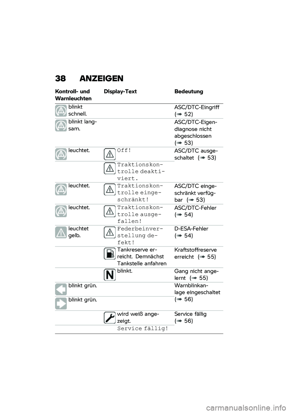 BMW MOTORRAD F 900 R 2020  Betriebsanleitung (in German) �@�< ��	�6�\b���\b�	
�1� �
�
�\b� ���$ ��
���\f�\b�
����&�+�
��
�*���0��\f�H�$���J�
 �	�����
��
�
��#��\b� ��	���\b��#�#��7�
�9�I�)�+�9�$�6��\b������:�G�-�;
��#��