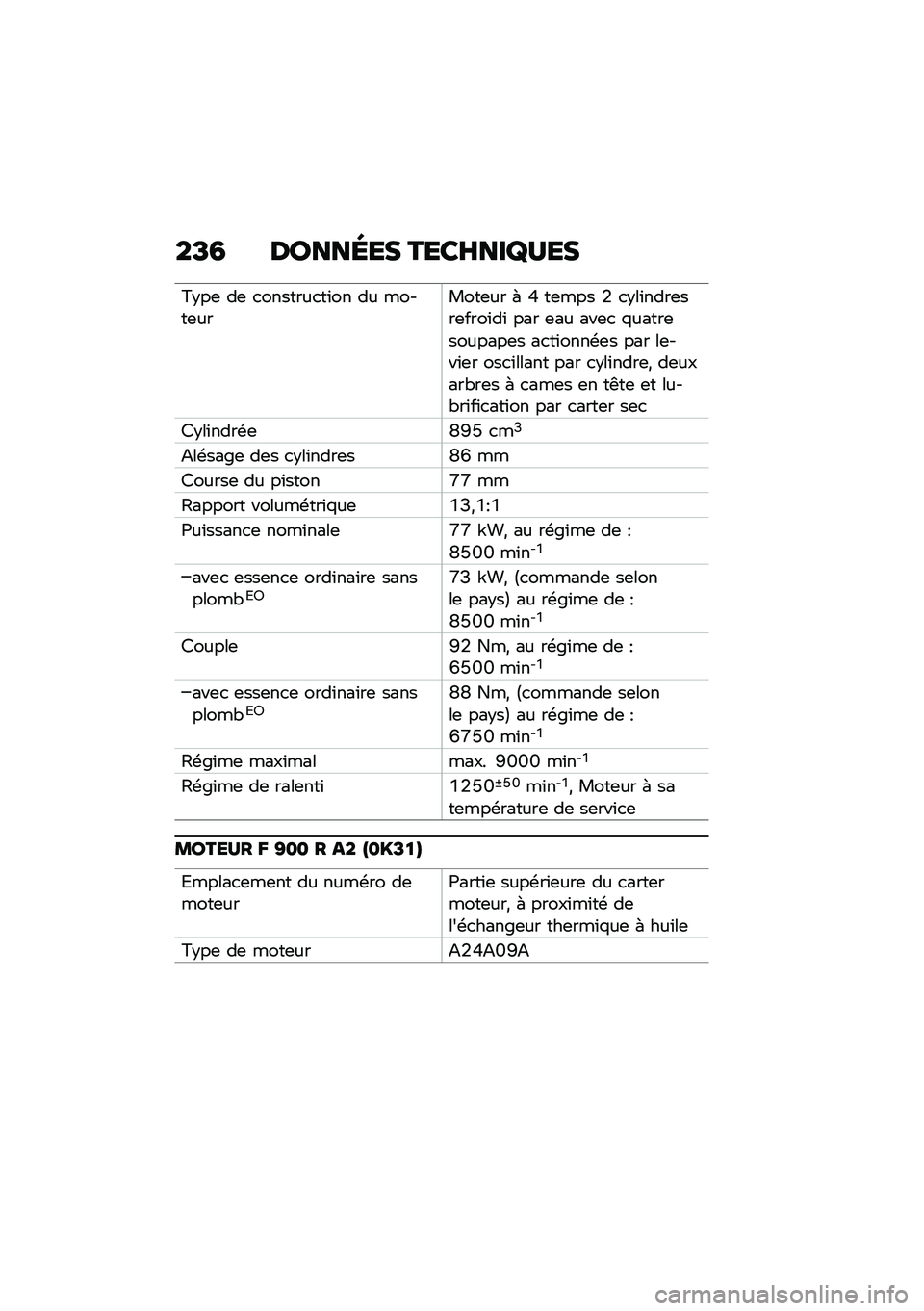 BMW MOTORRAD F 900 R 2020  Livret de bord (in French) ��G�6 ������� ���\b�	���V���
�>�$��	 ��	 �
�������
��\f�� �� �����	������	�� �( �M ��	��� �/ �
�$��\f����	���	����\f��\f ��� �	�� ���	�
 �%�