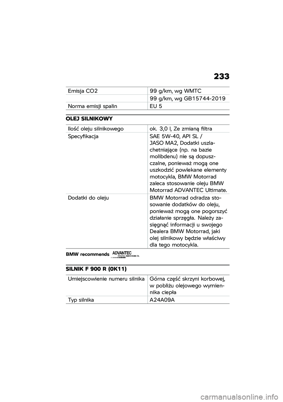 BMW MOTORRAD F 900 R 2020  Instrukcja obsługi (in Polish) ��G�G
�8�\b���%� ��6�,�H�H ��L��\b�
 �� ���/�
�H�H ��L��\b�
 �� �2��U�J�W�M�M�`�,�Q�U�H
�4���\b� ��\b���%� �������8�: �J
����S �
��������
�5���� ����%�