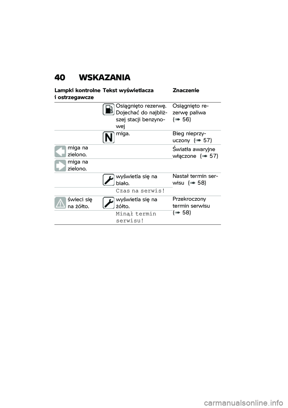 BMW MOTORRAD F 900 R 2020  Instrukcja obsługi (in Polish) � �	 ��
�������
�M��*�4�\b� �\b�\f����\f���&� �\f����3�&���+�	�3�&��&�\b�� �+�2�8�+��&����	�3� ����	�3�&���&
�6���)����	�� �������	�!�+��%���#�� �
�