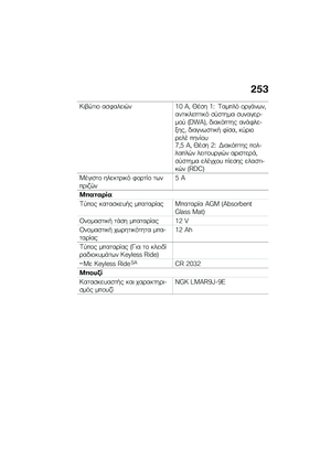 Page 261