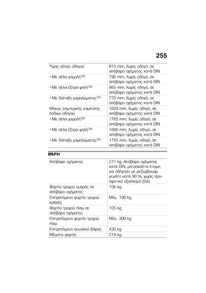 Page 263