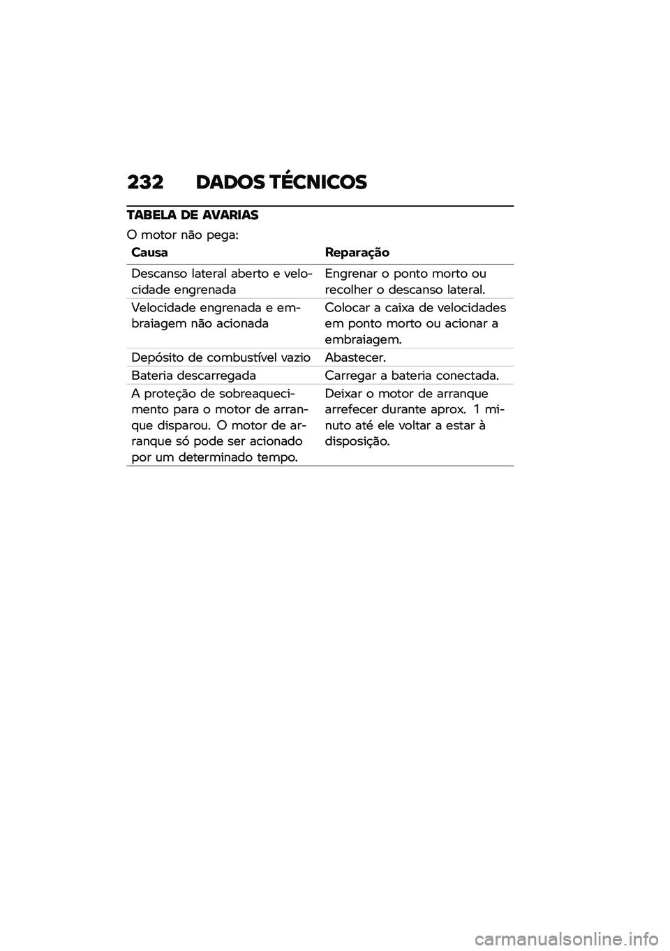 BMW MOTORRAD F 900 R 2020  Manual do condutor (in Portuguese) ��M� �	�\f�	�
� �P�\��\b���
�
�P�\f���B�\f �	� �\f��\f���\f�
�6 �	�
��
� ��)�
 �
����E
��	�\f��	 ����	��	�
��
�;���\b����
 ������� ������
 � ����
��\b