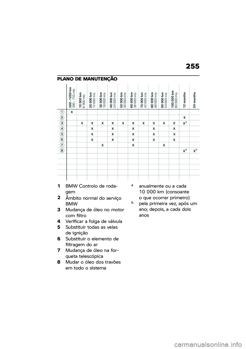 BMW MOTORRAD F 900 R 2020  Manual do condutor (in Portuguese) ��2�2
�I�B�\f�\b�
 �	� ��\f�\b�Q�P��\b��A�

�:��� �7�
����
��
 �� ��
������	�<�s�	����
 ��
��	�� ��
 ������$�
����>��\f����$� �� �9���
 ��
 �	�
��
��\b�