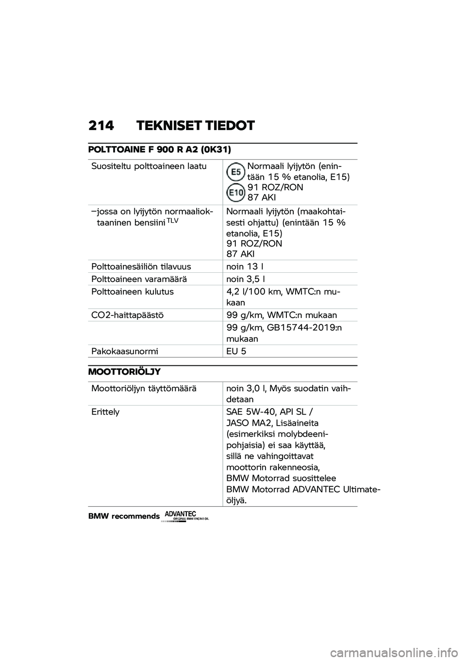 BMW MOTORRAD F 900 R 2020  Käsikirja (in Finnish) ���$ ����\f���� ����F��
�B������
��\f� �A �<�� � �
� �C���>��G
�$������\b�
�� ���
����
���\b�\b� �
�
�
���*����
�
�
� �
� ��� ��!� �1�\b������
