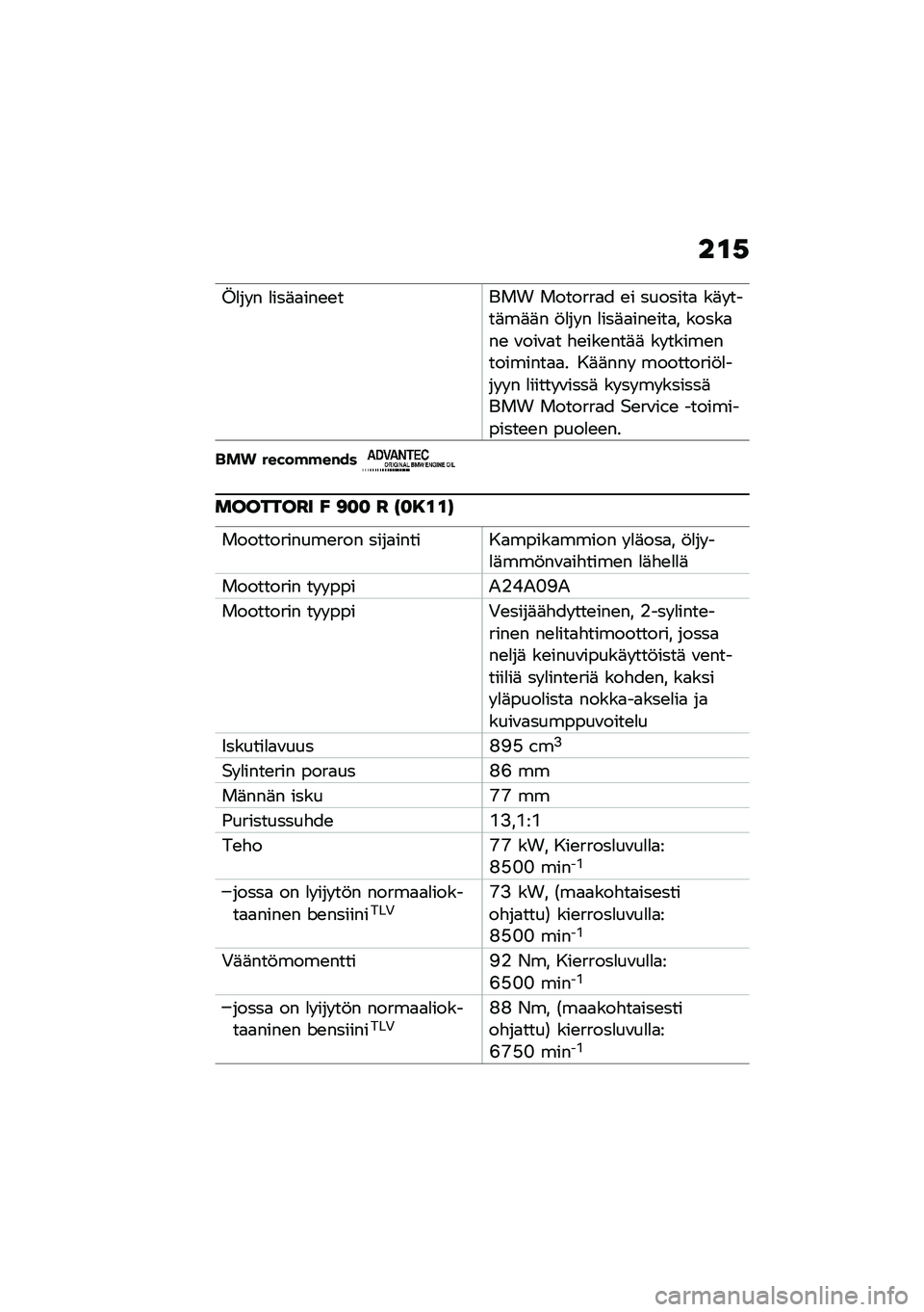BMW MOTORRAD F 900 R 2020  Käsikirja (in Finnish) ���.
�N�
�� � �
���	�
���\b�\b���� �������
� �\b� �������
 ��	� ����	��	�	� �!�
�� � �
���	�
���\b���
� �����
��\b �\f���\f�
� �"�\b���\b���	�	 ��