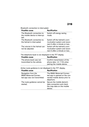 Page 225